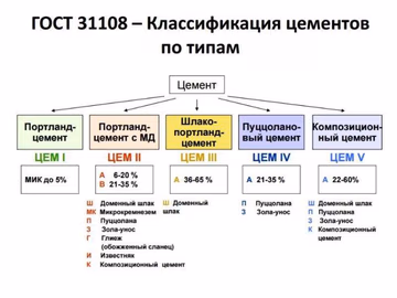 4. Классификация цементов.jpg